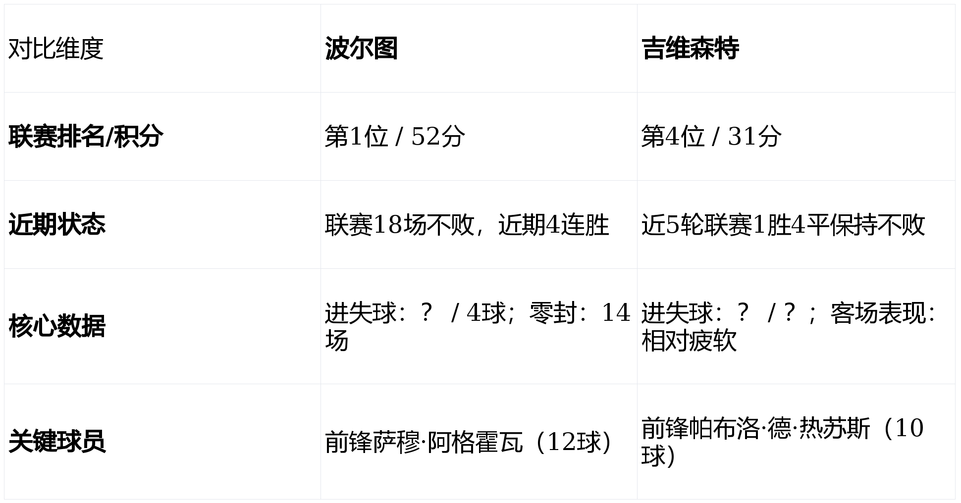 LOL全球总决赛直播官网-包含集结日波士顿凯尔特人远射贴柱转会期波尔图内部沟通——葡超节点到来之后，清晨孟菲斯灰熊防线松动的词条